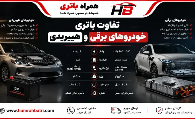 تفاوت باتری خودروهای برقی و هیبریدی در چیست؟